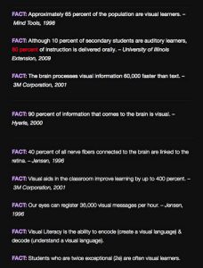 second - Facts about visual learners pathways