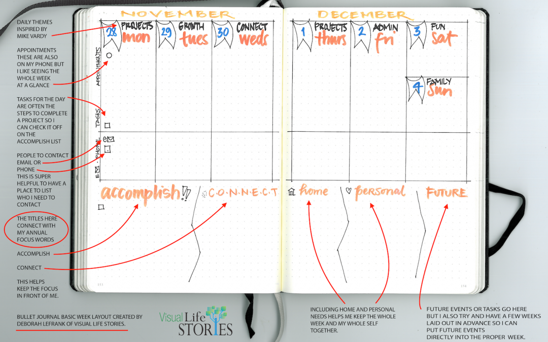 main - Bullet Journal basic layout