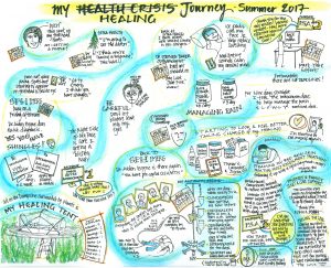 My Health Journey bearing witness