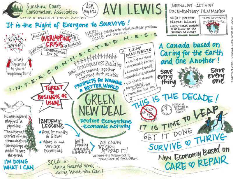 Avi Lewis presentation sketch notes